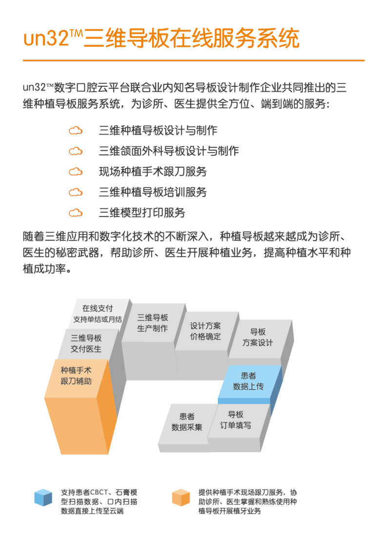 un32™三维种植导板在线服务
